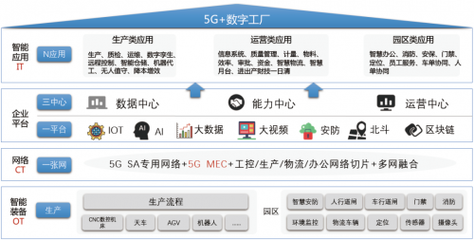 賦能企業(yè)數(shù)智化轉(zhuǎn)型-中軟國(guó)際成功入圍中國(guó)移動(dòng)上研院DICT集成庫(kù)智慧工廠子庫(kù)