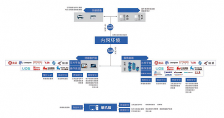 技術(shù)創(chuàng)新為核，北信源持續(xù)賦能信創(chuàng)生態(tài)產(chǎn)業(yè)